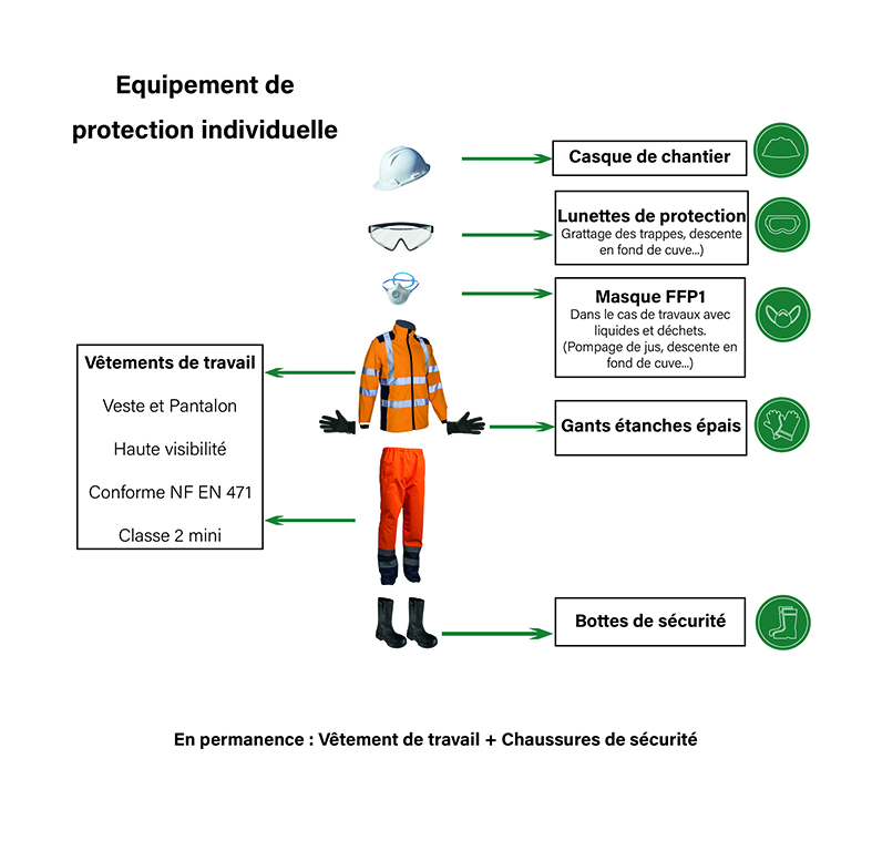 Securite